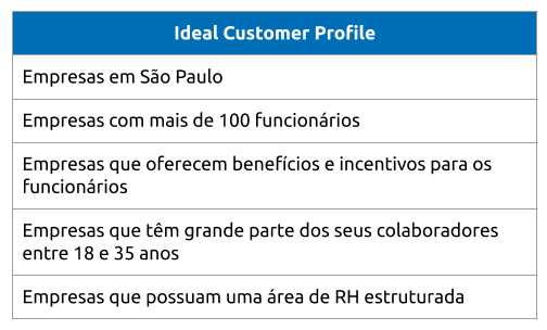 ideal customer profile